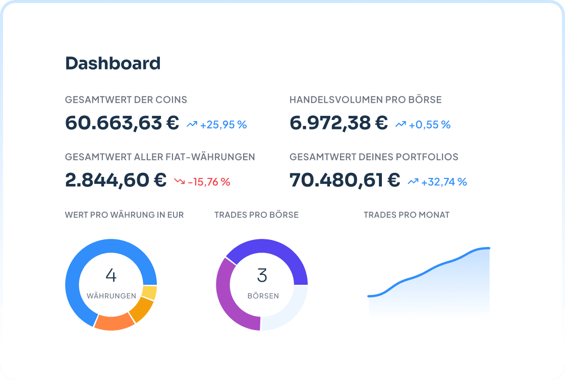 Detaillierte Portfolioanalyse