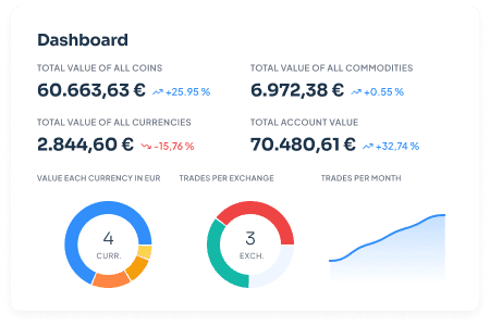 Más características de CoinTracking