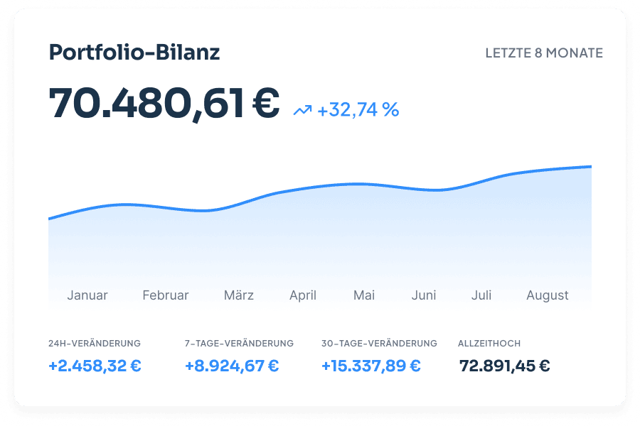 CoinTracking Portfolio Tracker-Dashboard